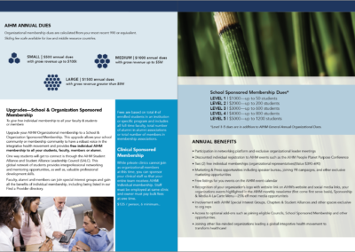 Org. Membership Spread