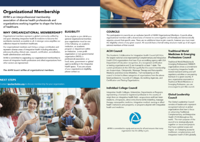 Org. Membership Spread